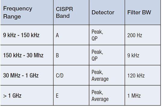 國產電磁兼容儀器設備