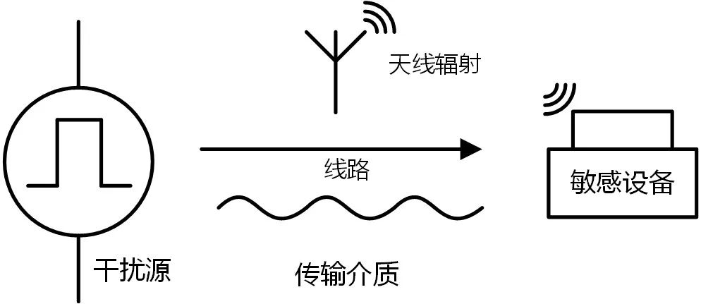 國產(chǎn)電磁兼容儀器設備