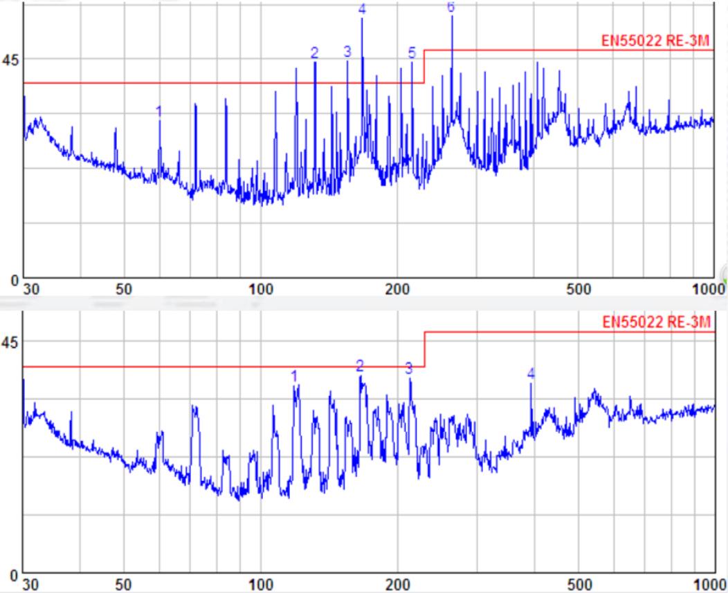 EMC測試數據如何分析并且改善輻射