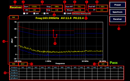 EMI峰值，準峰值、平均值區(qū)別分析
